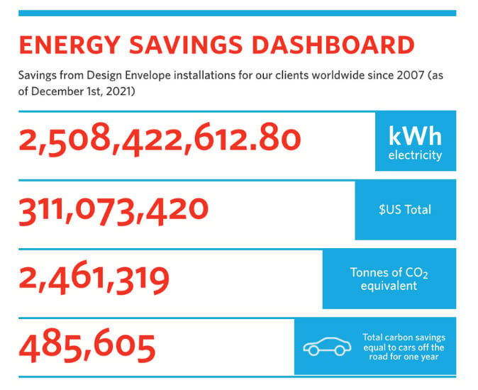 Energy_Saving_Dashboard