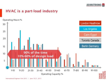 Armstrong_HVAC PartLoad.jpg