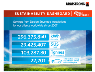 Armstrong_Sustainability_Dashboard-1.png