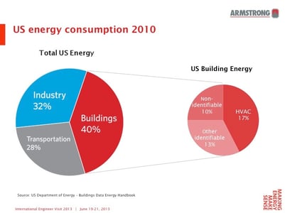 USEnergyConsumption.jpg