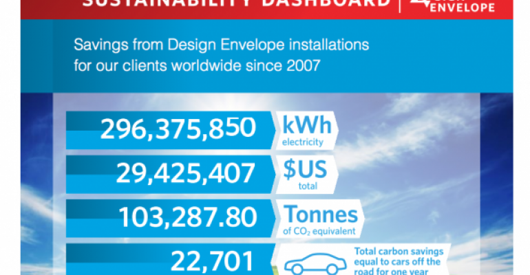 armstrong-sustainability-dashboard.png