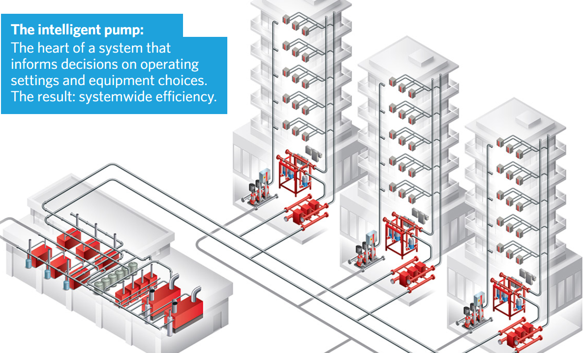 Bearing Protection Is Essential for VFD-Driven Pumping Systems - Empowering  Pumps and Equipment